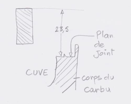 reglage carbu - Niveaux de cuves Niveau de cuve